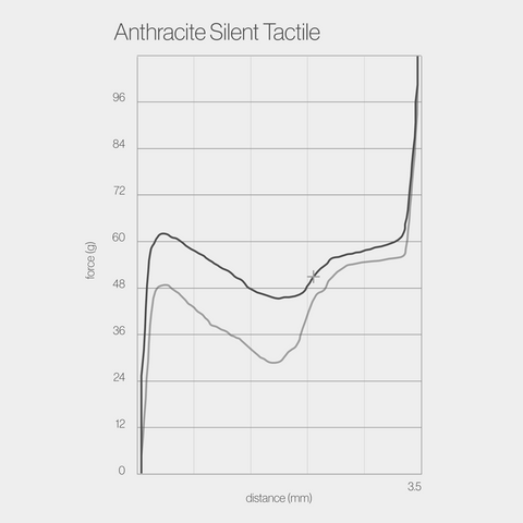 Anthracite Silent Tactile Switches