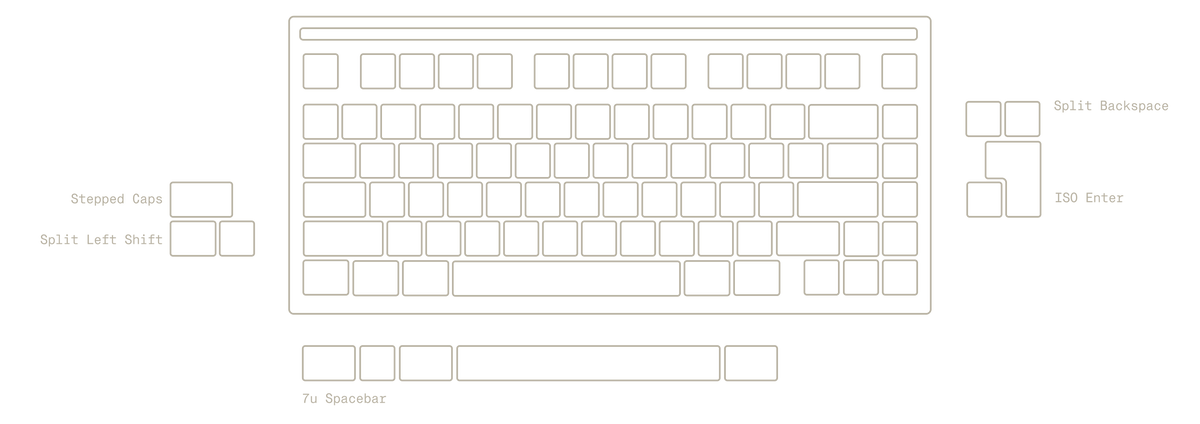 Sonnet 75% Keyboard: Sculpted Design & Fine-Tuned Acoustics