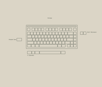 Sonnet PCB