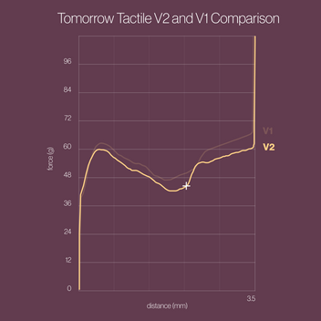 Tomorrow Tactile Switches