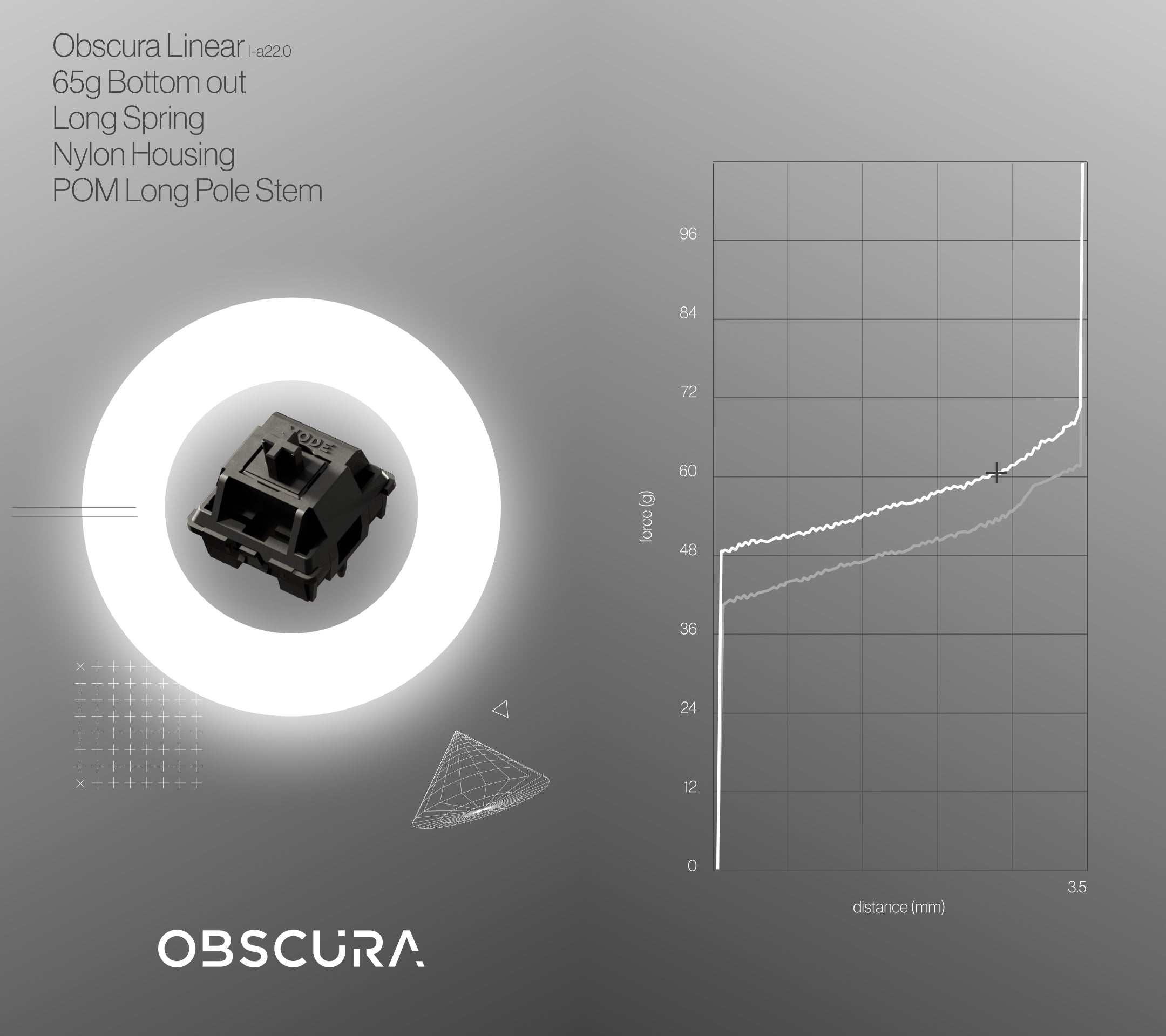Obscura Linear Switches